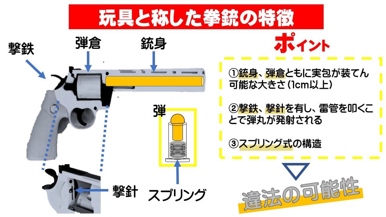 玩具と称した拳銃の特徴