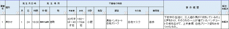 reiwa2nenokinosimasyofusinsyajyouhou