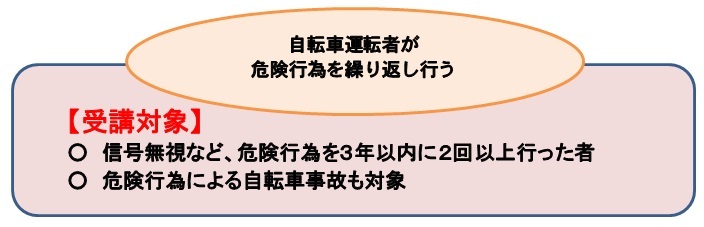 受講対象になるのは、危険行為を３年以内に２回以上行った者