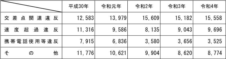 重点状況