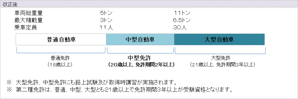 中型免許