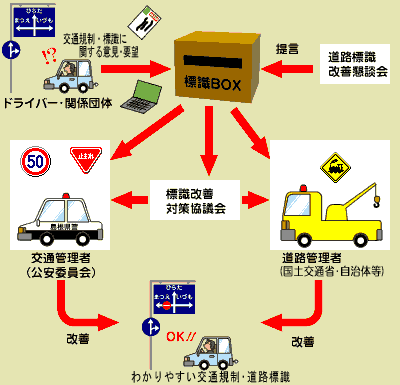 流れ図