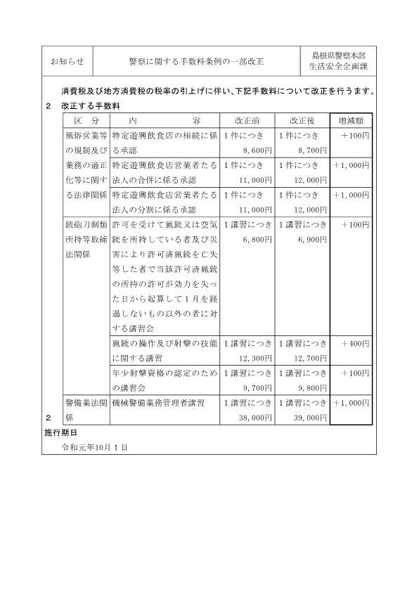 古物・風営・警備業・銃砲・金属くず・探偵・質屋