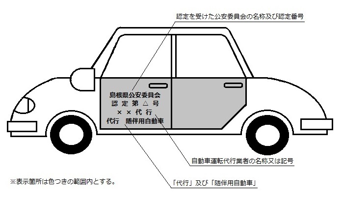 随伴用自動車の側面表示