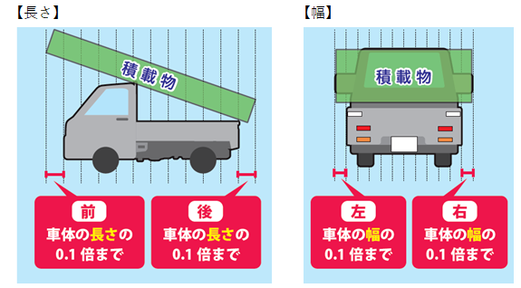 積載方法の制限が説明された図