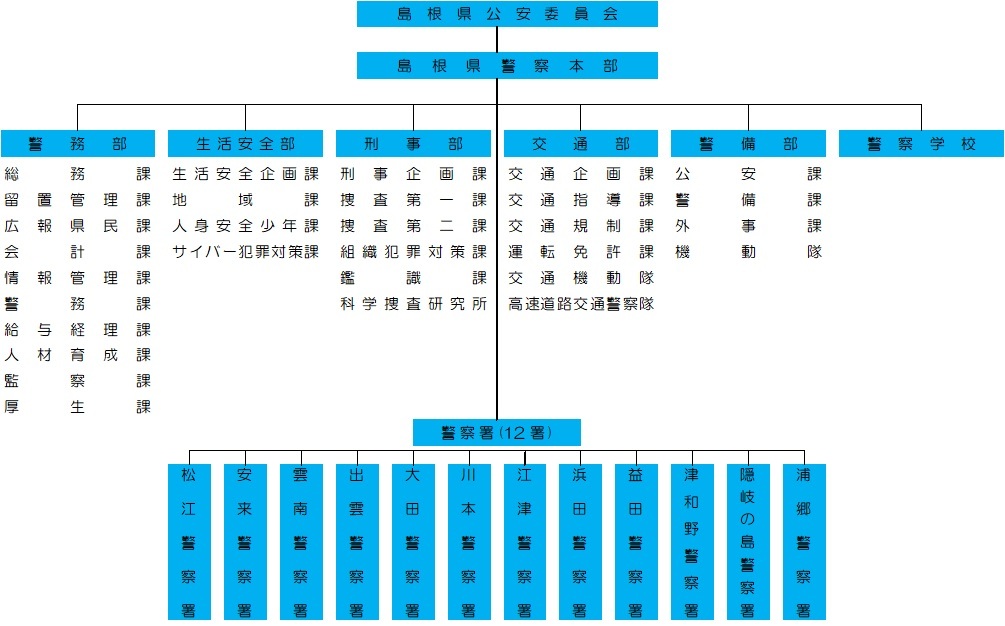組織図