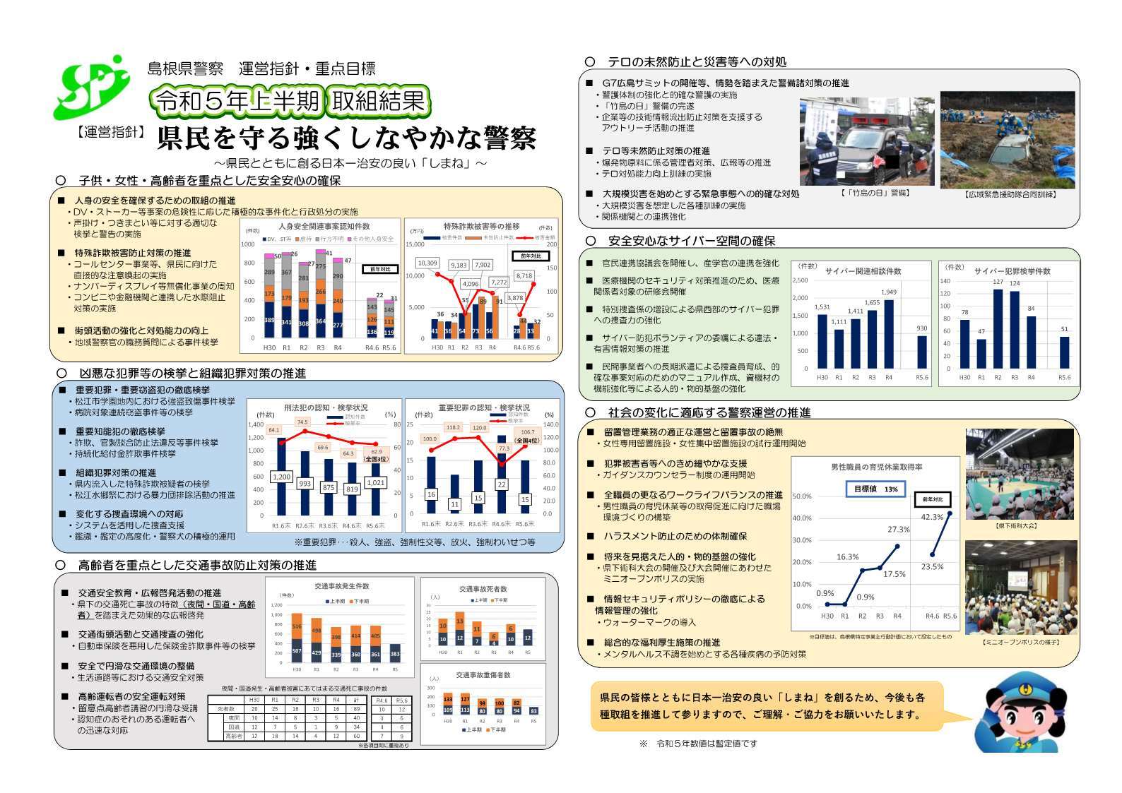 令和５年上半期取組結果