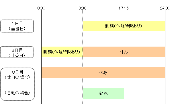 f 交替制勤務表