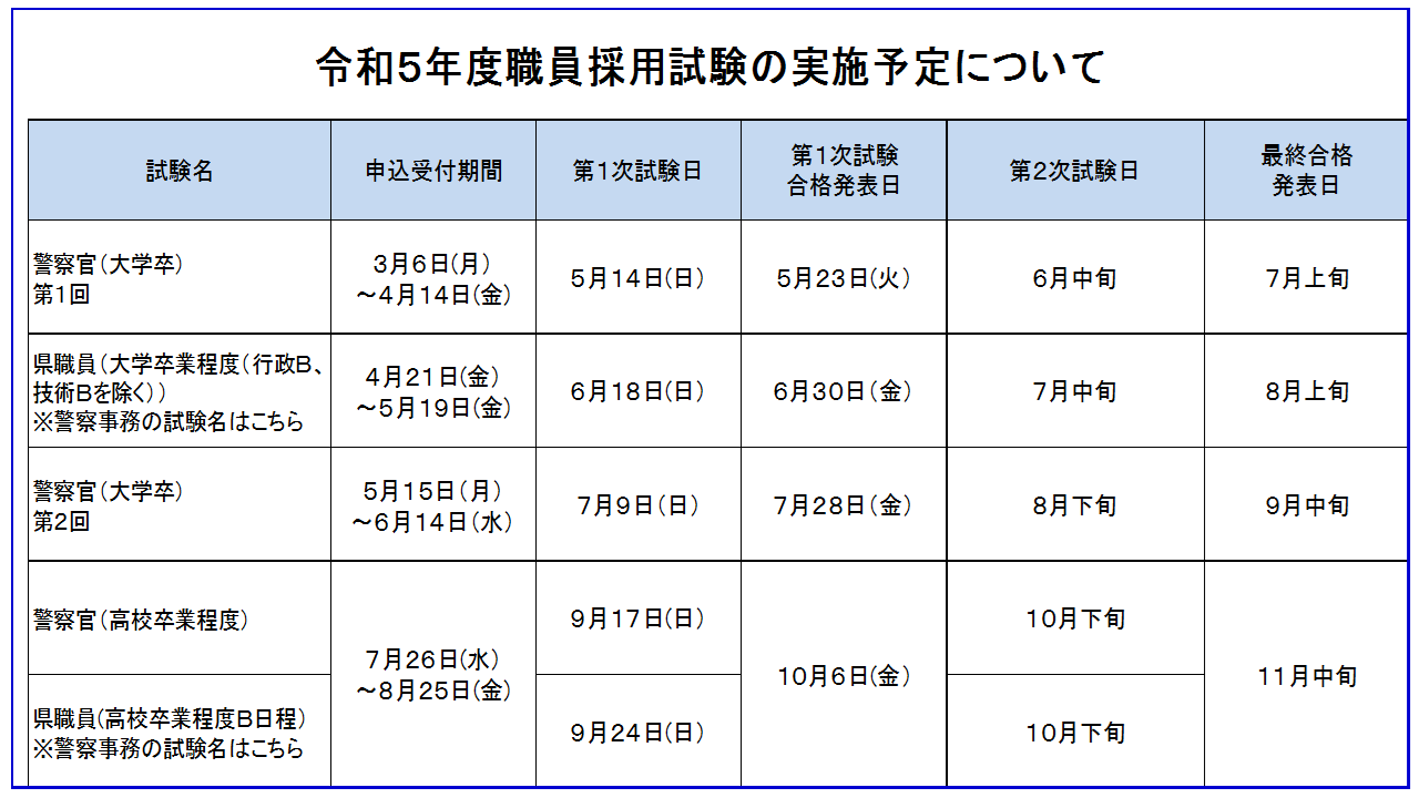 令和5年度採用日程表を掲載しました