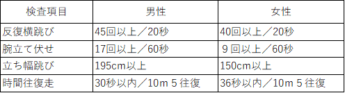 体力検査判定基準