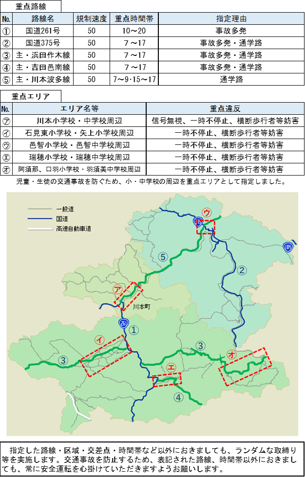 速度取締指針２