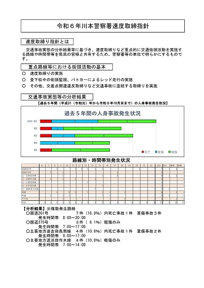 速度取締指針１