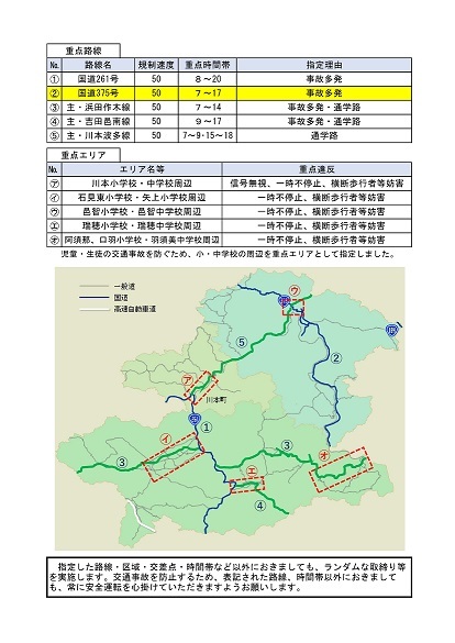 速度指針２