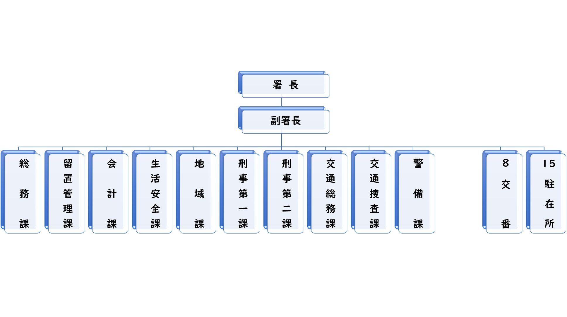 組織図
