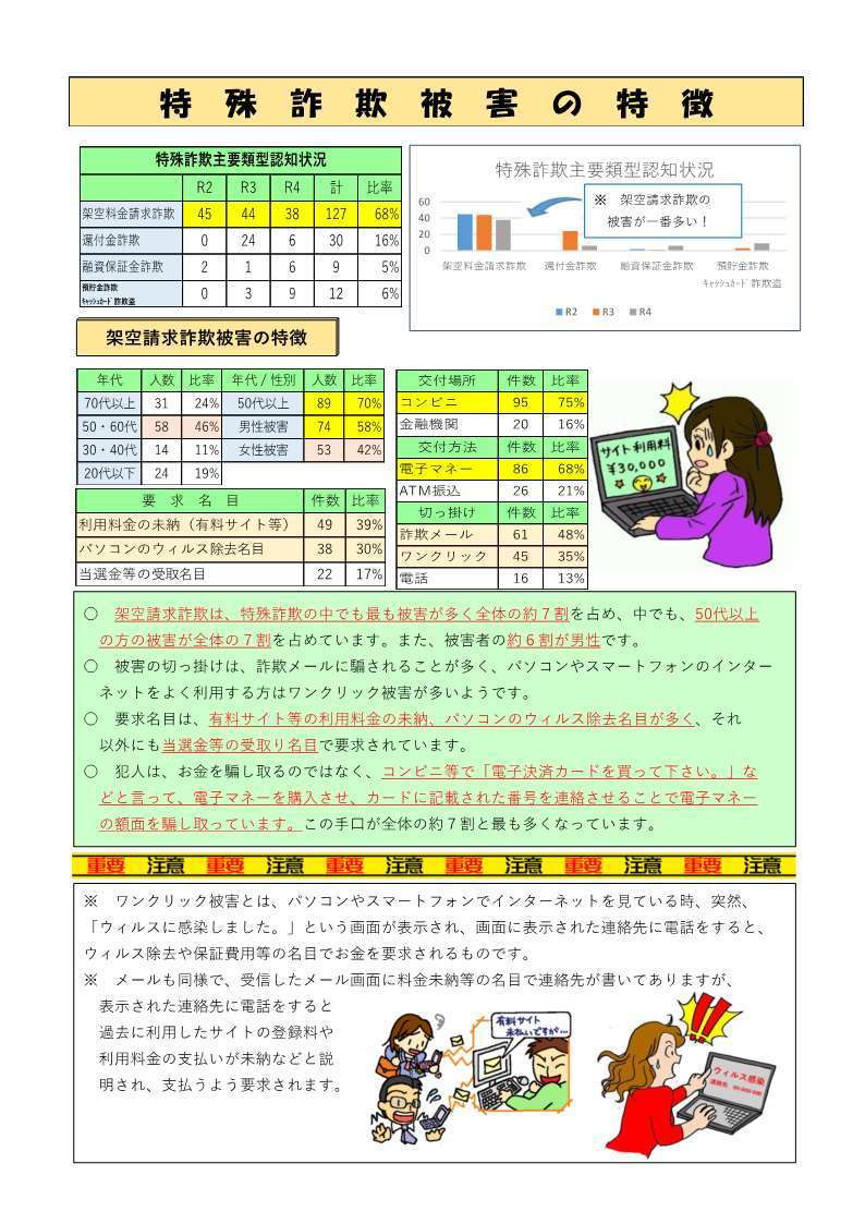 特徴１