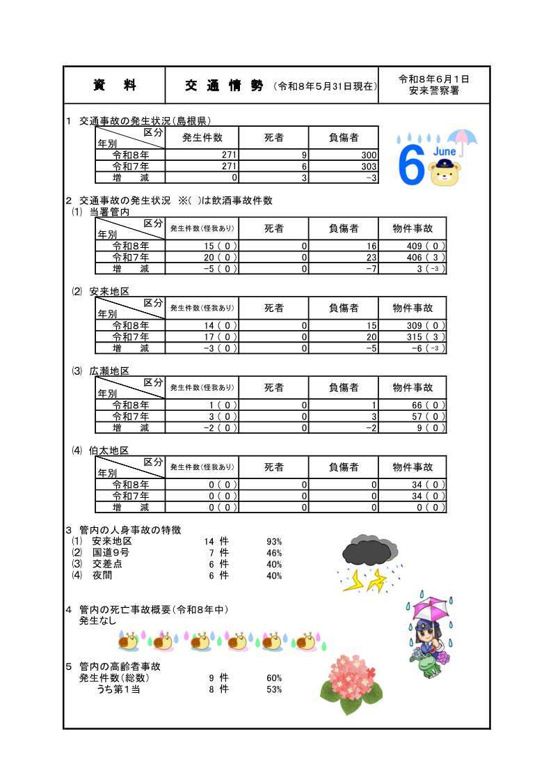 ５月末の交通情勢