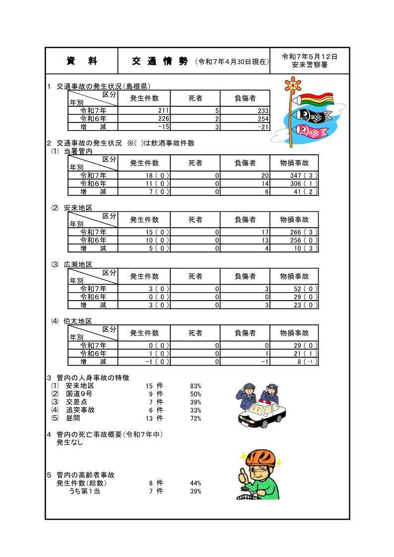 令和７年４月末の交通事故情勢