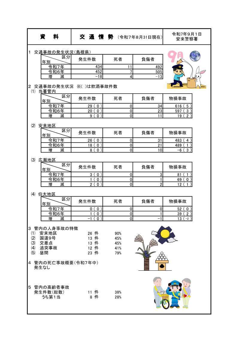 8月末の交通事故統計