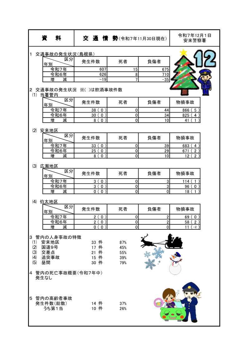 12月末の交通情勢