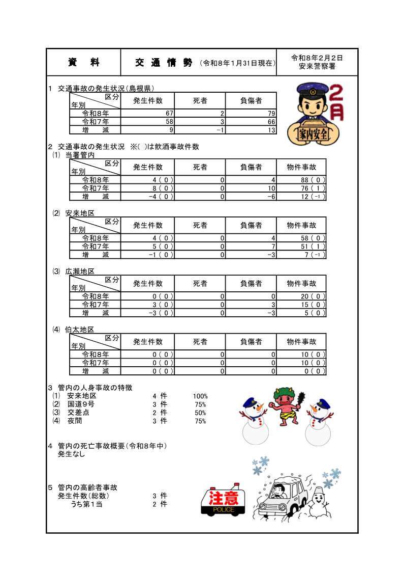 １月末の交通情勢