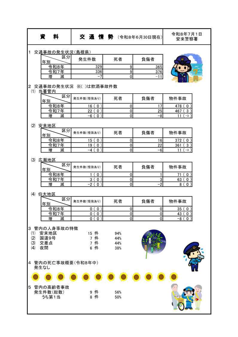 ６月末の交通情勢
