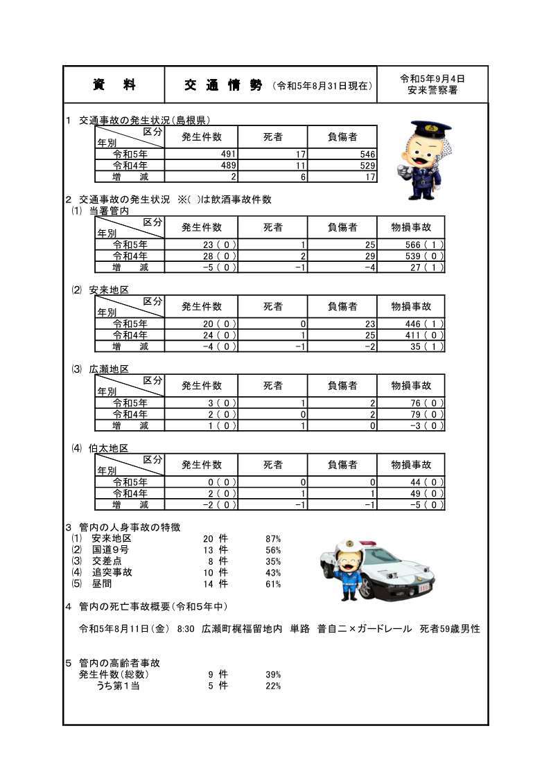 交通情勢８月