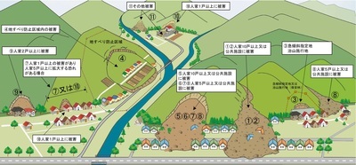 土砂・山崩れ等の被災に対する支援（家裏）