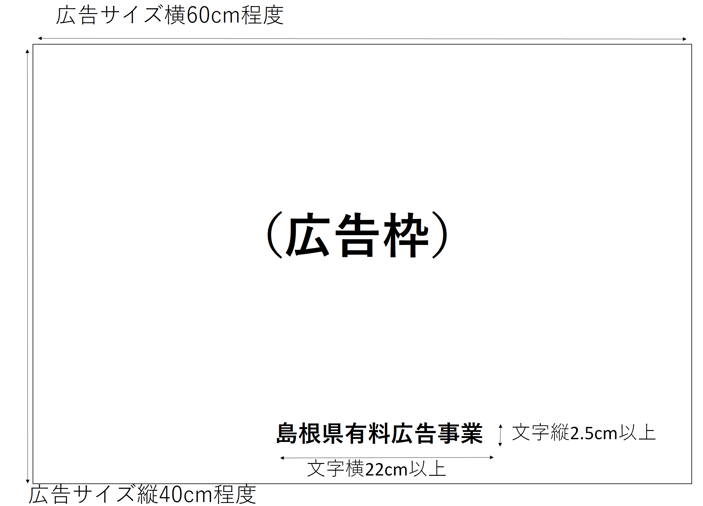 車体両側面用の広告サイズを記載しているイメージ画像です