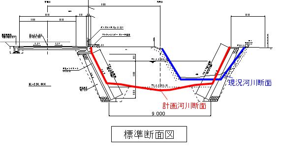 桐の木川標準断面図