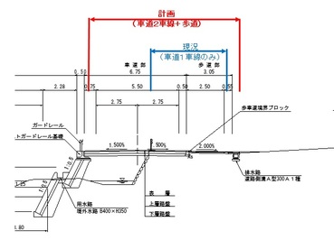 中籾_標準断面図